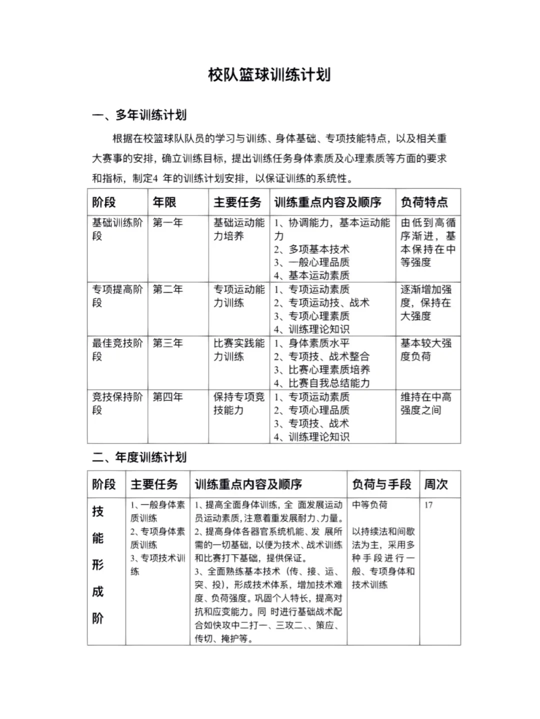 篮球训练计划表100例
